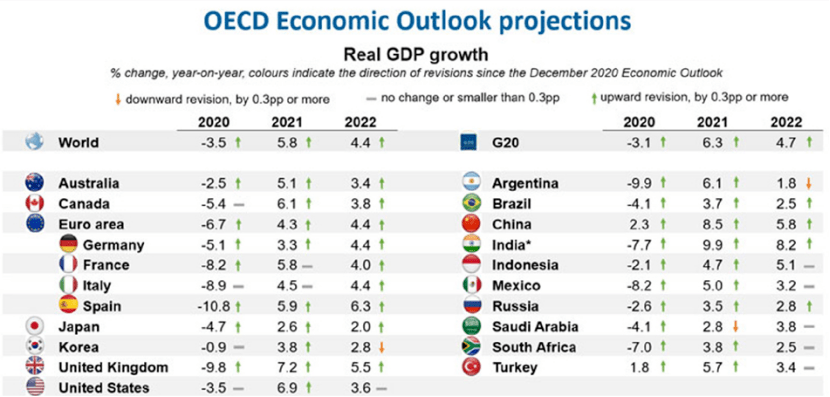 梁志春微博2021年广州gdp_去年 广州 GDP 增长 10.5 增速高于京沪深