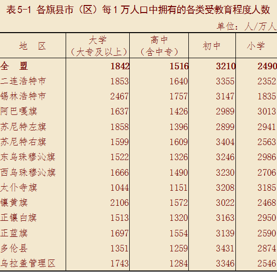 锡林郭勒盟人口图片