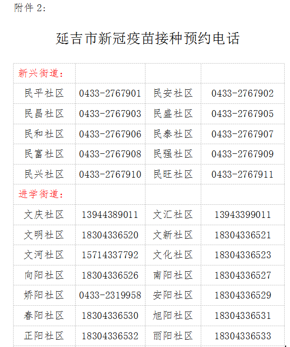 2021年延吉市人口_以赛竞技 延吉市企业职工一展风采(2)