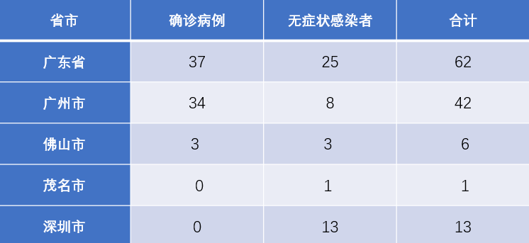 广东省外来人口占比2021_广东省地图(2)