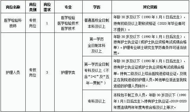 医院招聘检验_绵阳市中医医院公开招聘儿科医师及检验技师(3)