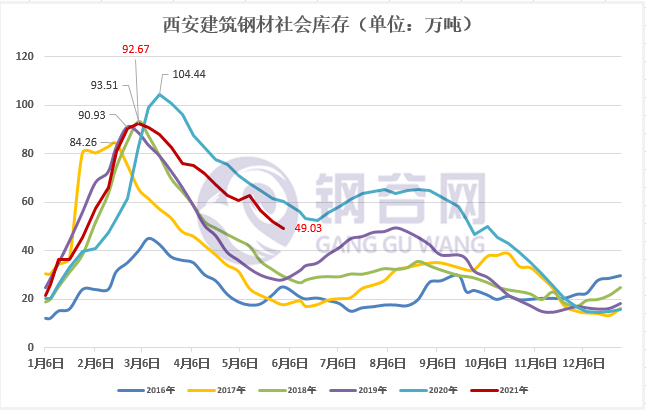 采购建筑材料算不算gdp_想玩转泰国房地产市场 先读懂这10项权威数据