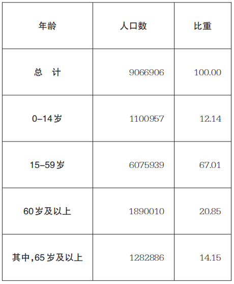 长春市人口_长春市是人口是流入的还是流出的呢 三个依据告诉你事实