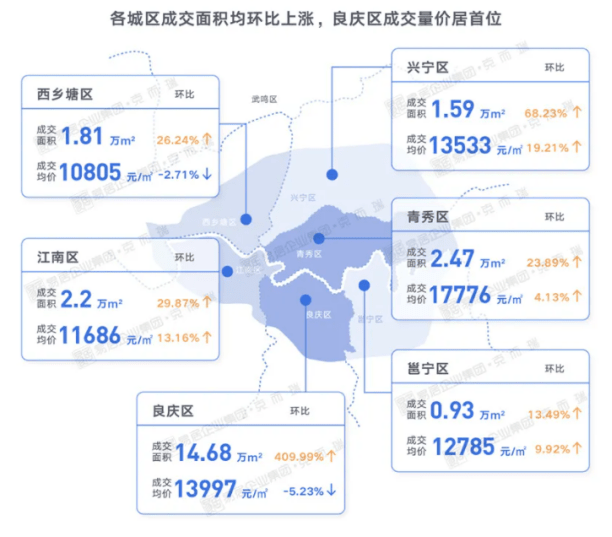 南宁区县gdp2021年_深圳2021年一季度10 1区GDP排名来了 各区重点片区及项目曝光(3)