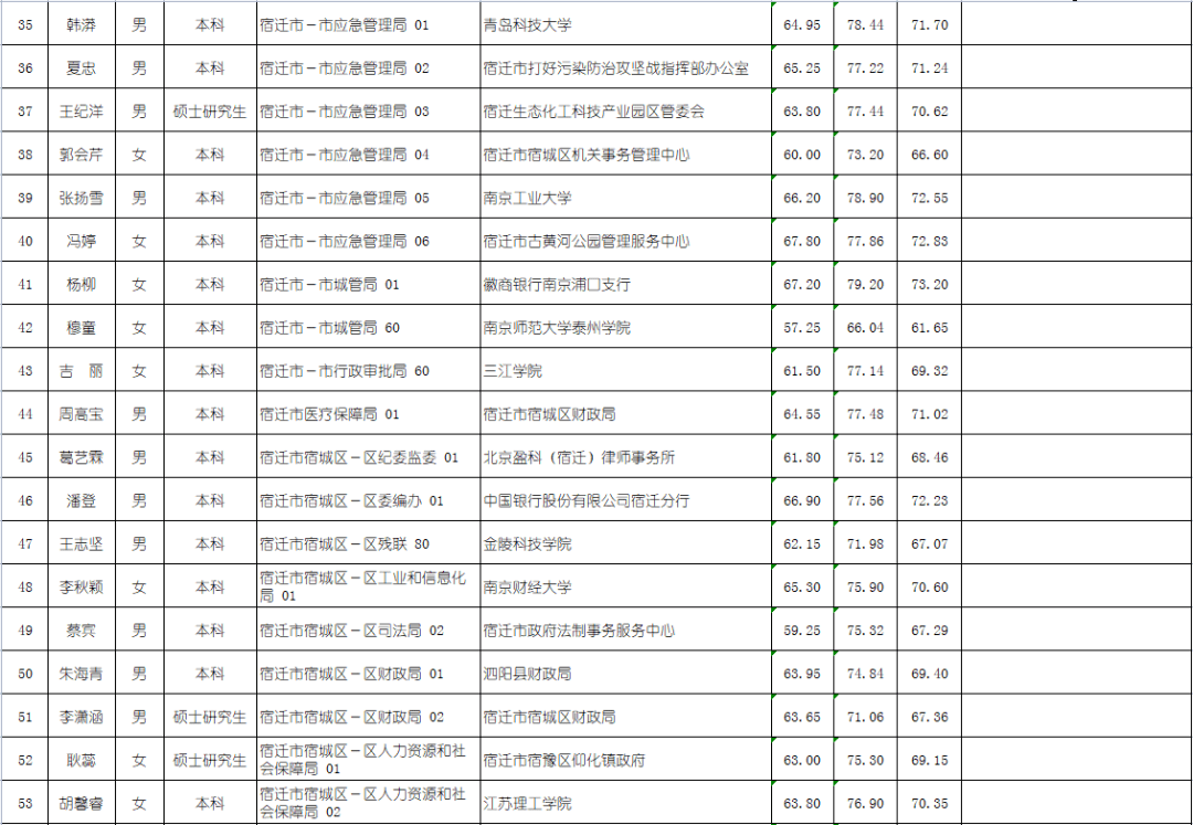 沭阳人口2021_宿迁人你家门口,将要建设这些商业综合体(2)