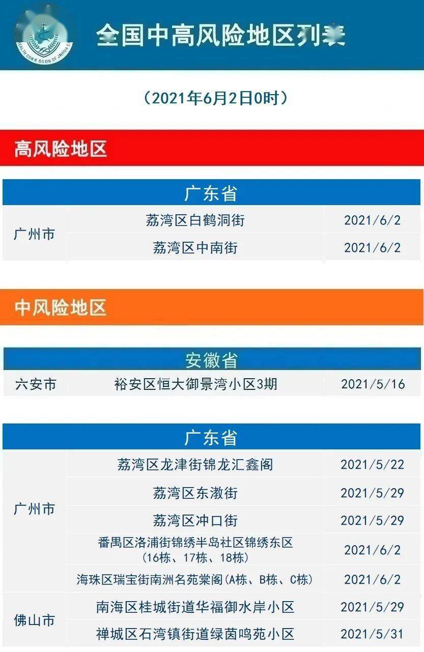 21年6月2日义乌市新型冠状病毒肺炎疫情通报 风险等级调整提示 隔离