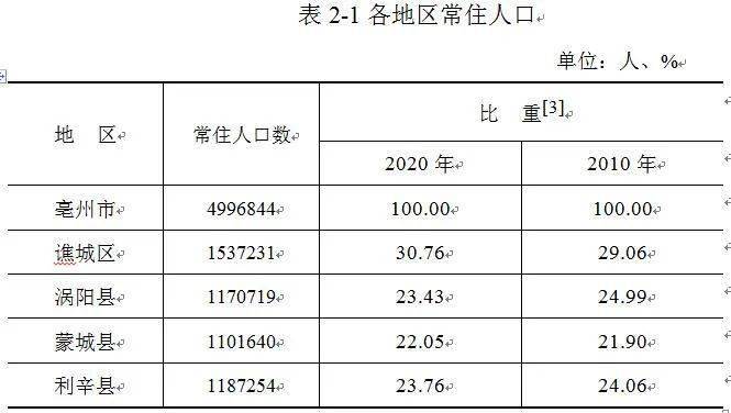 2020人口男女比例_2020年北京人口数量 人口结构 男女比例及人口分布情况分析(2)