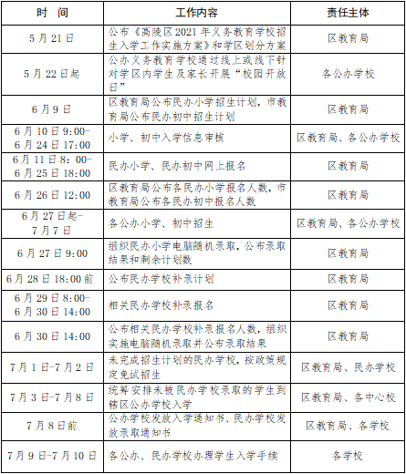 2021鄠邑区gdp_重磅 2018年鄠邑区GDP出炉