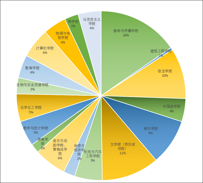 gdp农七师在兵团排列第几_必读 WHO预测到2030年韩国人平均寿命率先超过90岁(3)