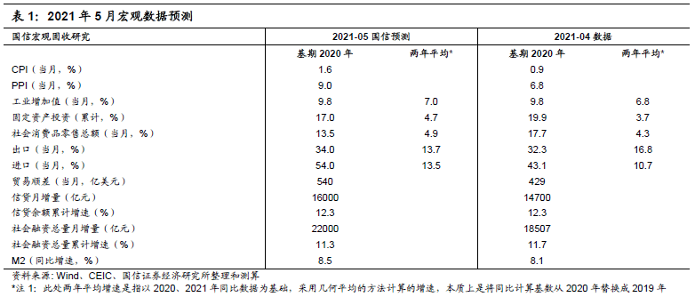 2021年5月GDP_无标题(2)