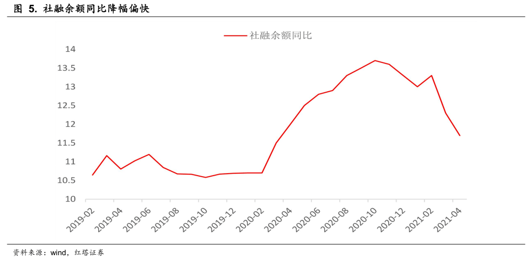 越南2021年5月gdp_今年前5个月越南宏观经济报告