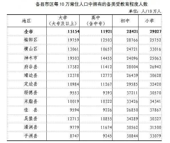 云南省各县市人口排名_云南省129个县级行政区人口排名,你知道自己家乡有多少(2)