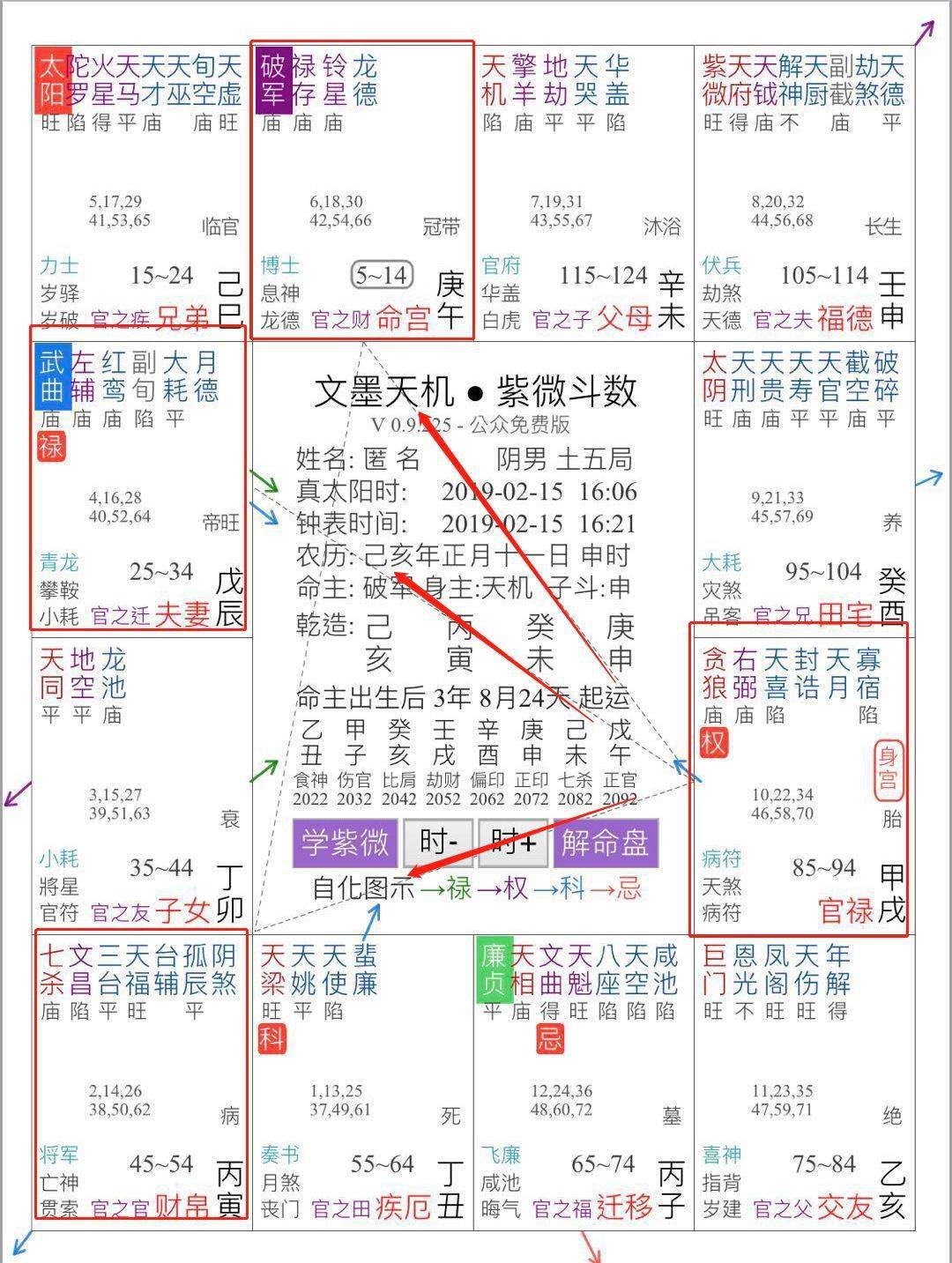 紫微进阶 迅速判断最适合你的完美职业 小桃