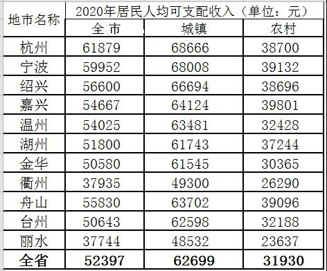 绍兴人口有多少_什么样的人在绍兴可以无条件落户 有答案了(2)