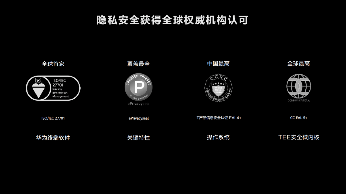 手机|百机升级计划发布，快来看看你的手机能否升级HarmonyOS 2