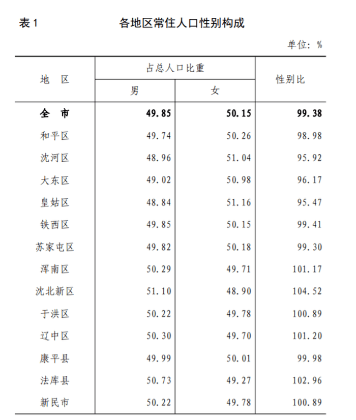 沈阳人口住房_沈阳市常住人口及临时来沈人员均可免费申领