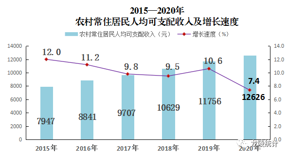 德州陵县的gdp2020年_2020年度全国百强县经济数据榜出炉 德州要加油啦