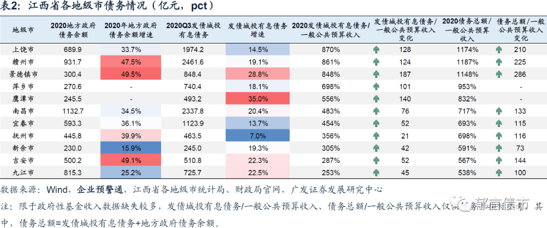 九江2020gdp_江西省及下辖各市经济财政实力与债务研究 2019(2)