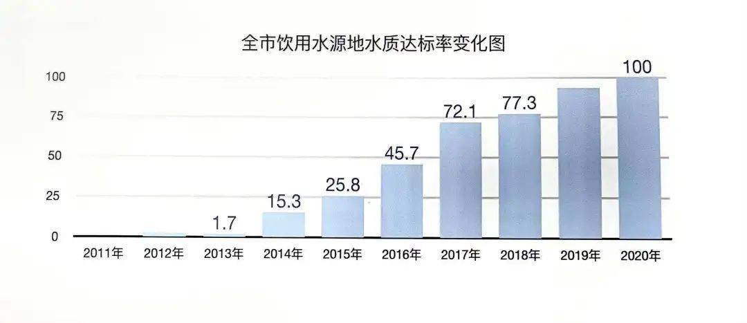 承德市gdp能耗2020年_2014年河北省单位GDP能耗降7.19(2)