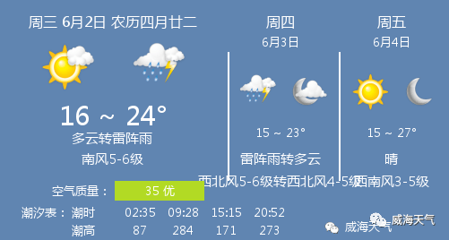 6月2日威海天气 威海天气预报 多云