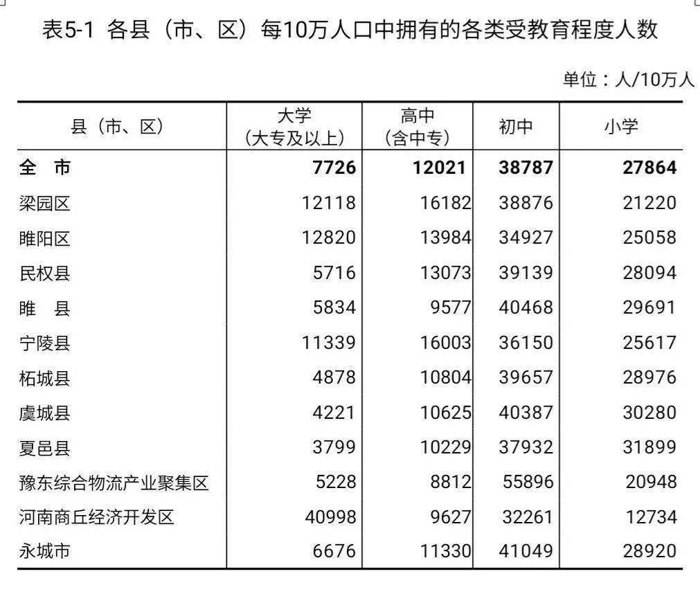 柘城县有多少人口_柘城常驻人口80万!男女比例、教育程度、年龄分布……