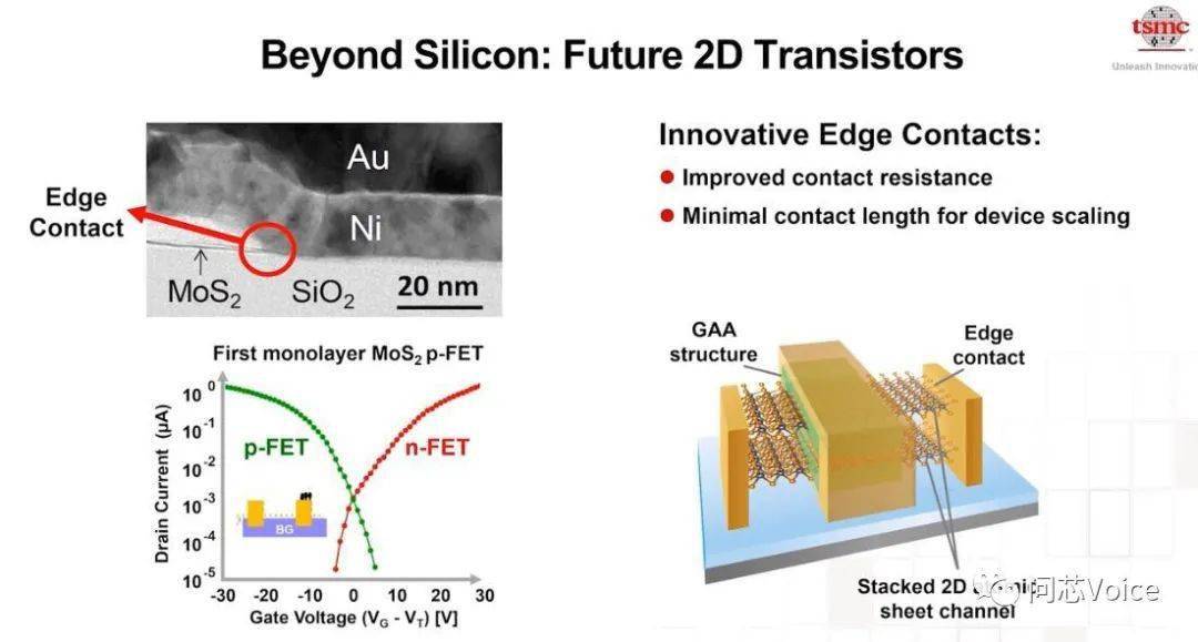 ̨缼̳¶Ŵƣ3nm²ϡEUV ...