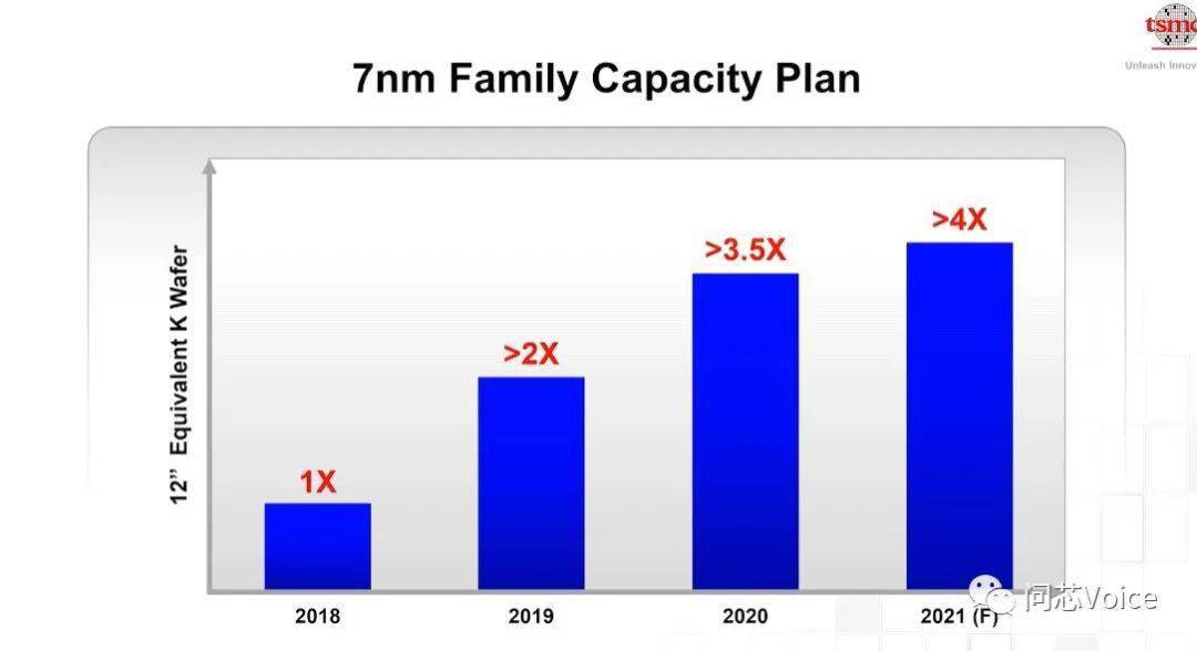 ̨缼̳¶Ŵƣ3nm²ϡEUV ...