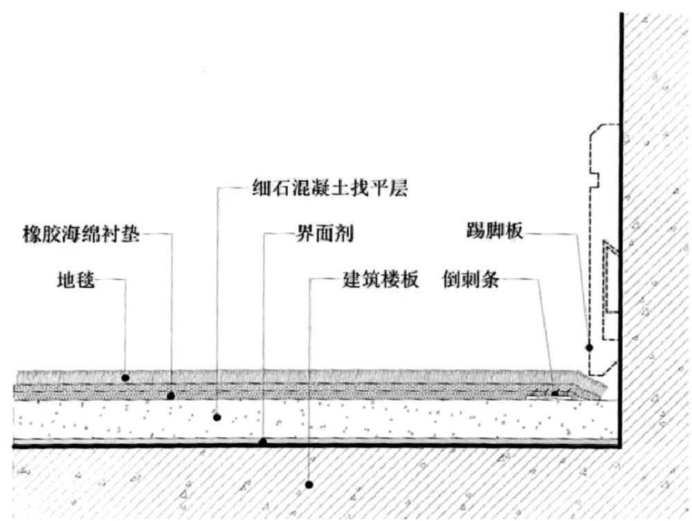 5000万的豪宅连踢脚线都藏着一堆学问