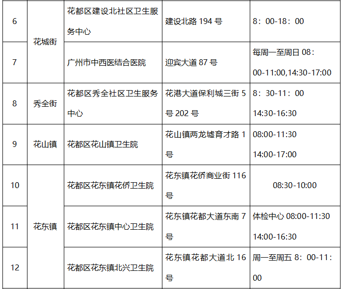 收到鎮街或防疫部門通知後 請憑短信就近到下列核酸檢測採樣點 進行