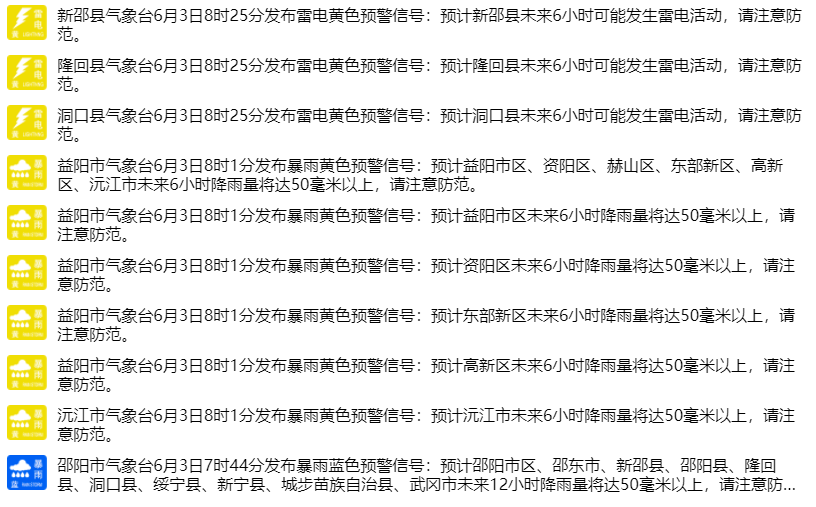 天氣大變湖南連發136個預警