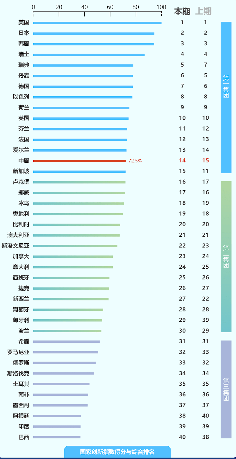 2020墨西哥城gdp_教练问我为什么摸他大腿 搜狐旅游 搜狐网(2)