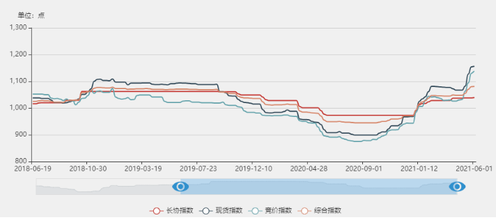 辽宁2021年1-5月gdp_辽宁2021年1月高中学考定于3月5日至7日举行(2)