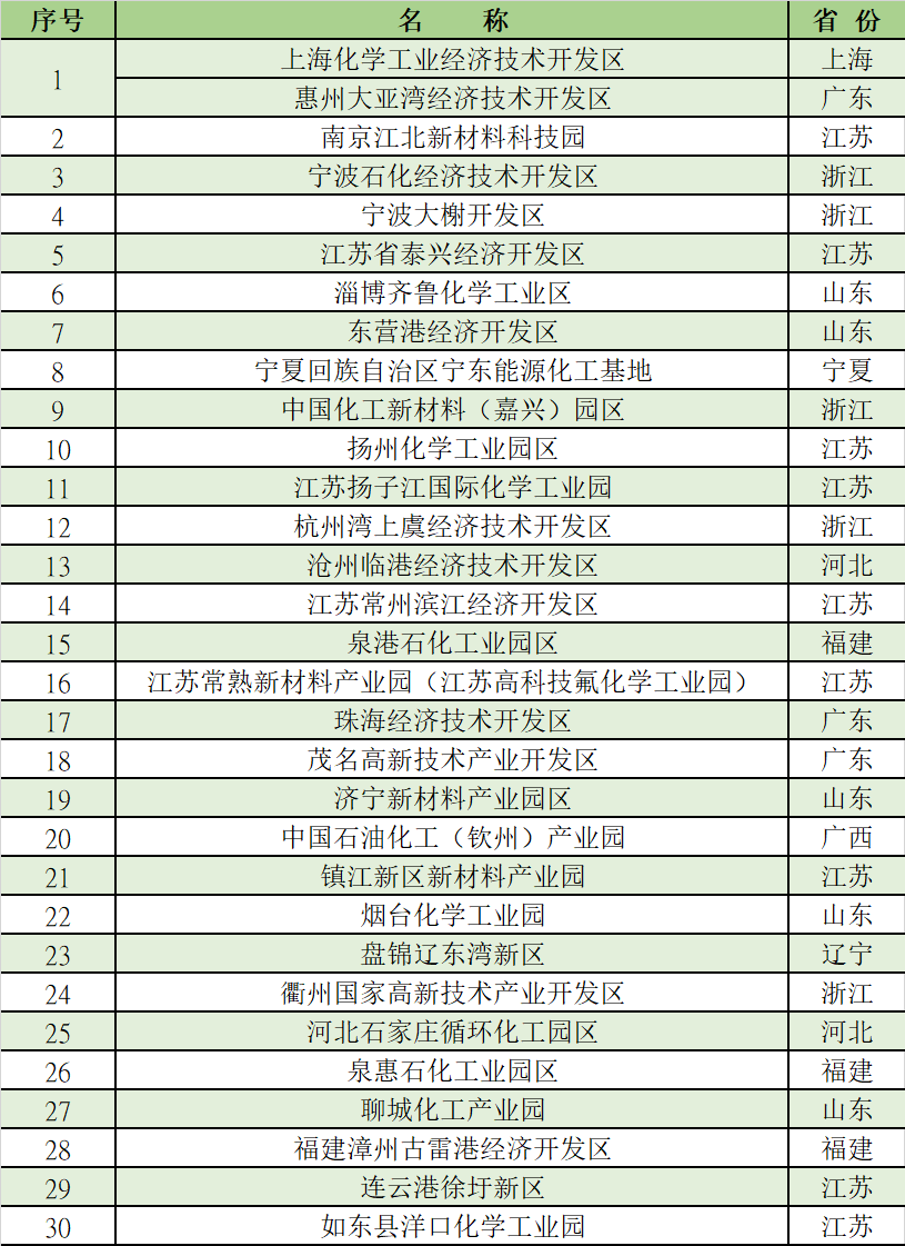 中国每平方公里产出gdp排名_41城GDP密度排行 深圳1平方公里产出10亿,房价顶得住吗(3)