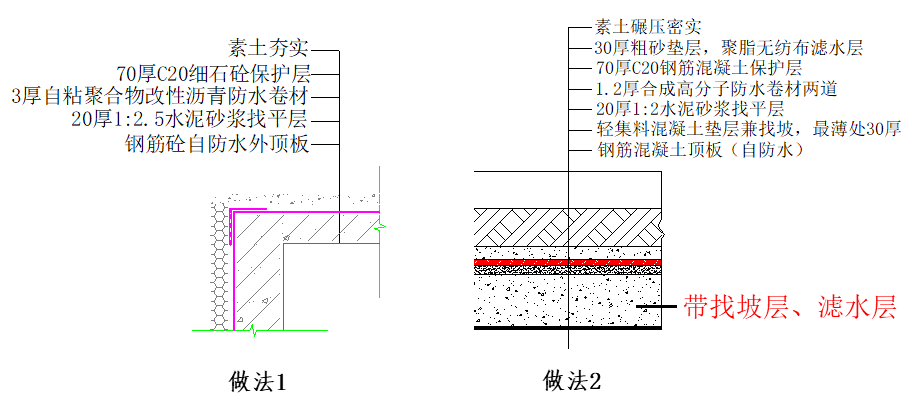 地下室防水常規做法