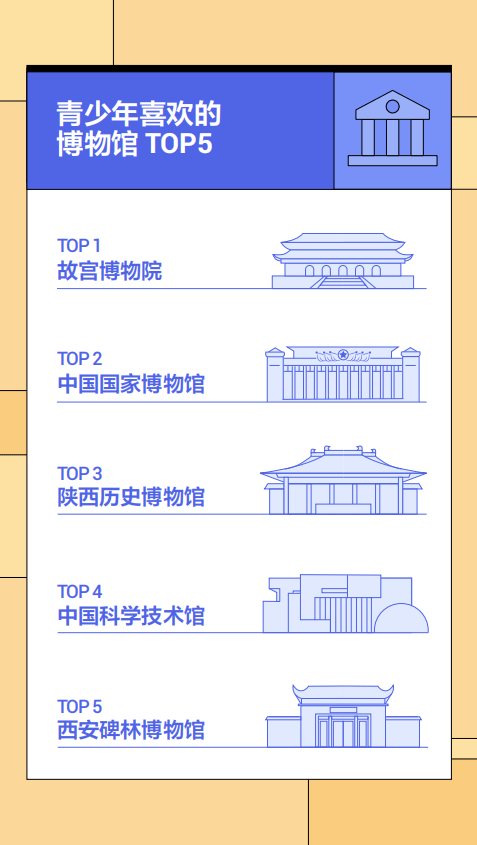 青少年|抖音青少年模式数据报告：故宫博物院是青少年喜欢的博物馆