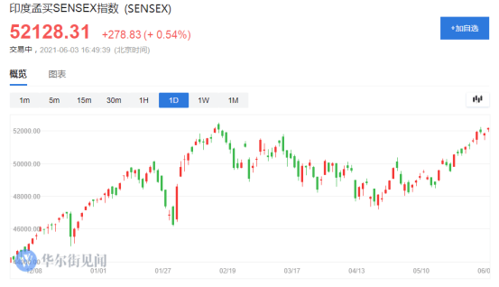 越南2021年GDP_2021年1季度中国GDP增长18.3 ,越南呢(2)