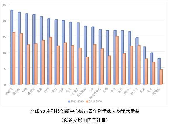 全球|全球青年科学家调查：中国正成欧美青年科学家出国发展首选地