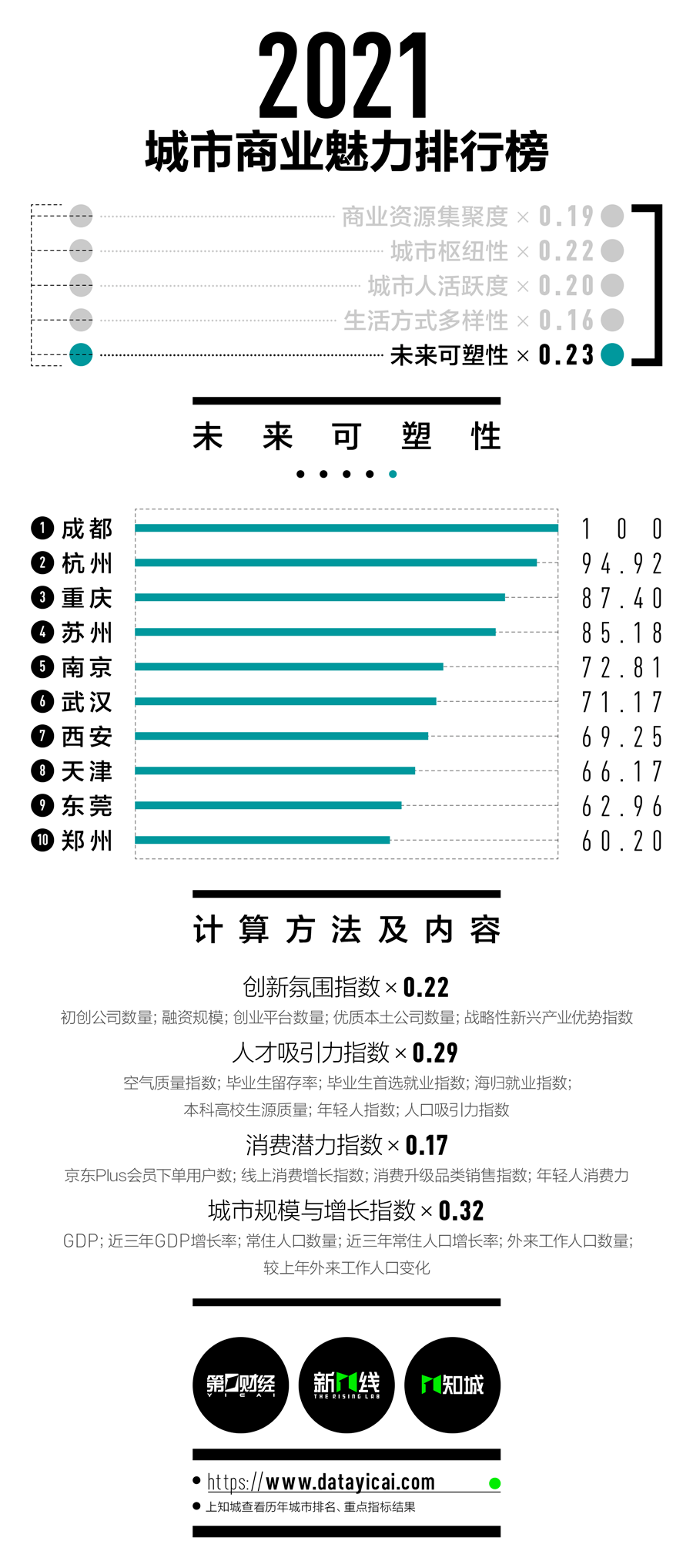 2021年人口第一大省_人口第一大省