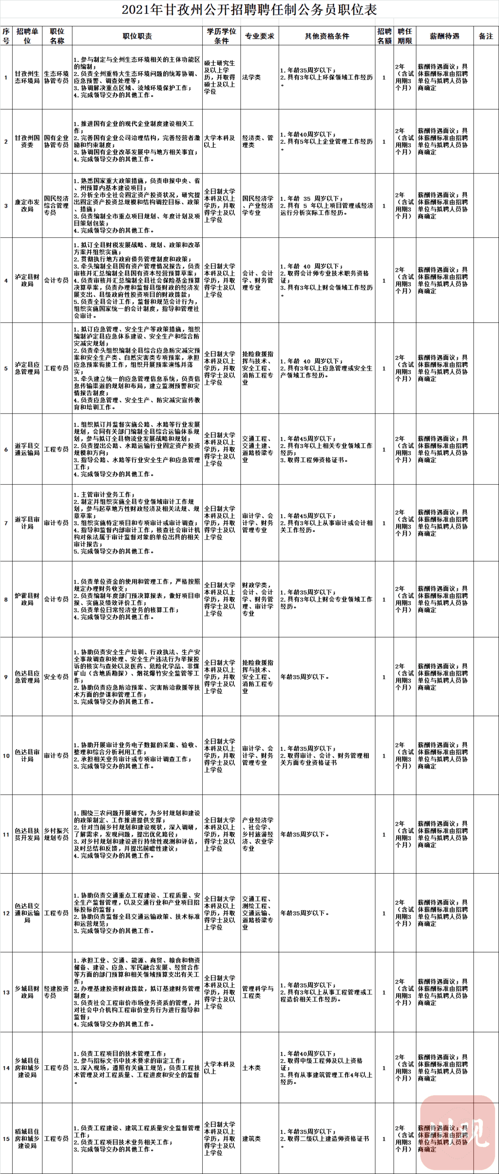 哪些算行政编制 6bbe5a196cc443c4a1848ea5148ebd97.png