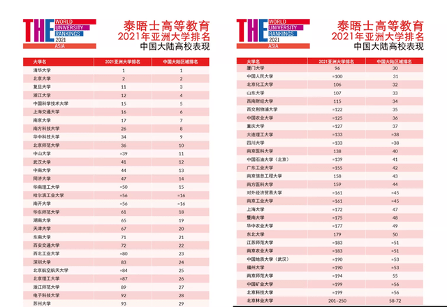 香港教育大学排名_香港教育大学(3)