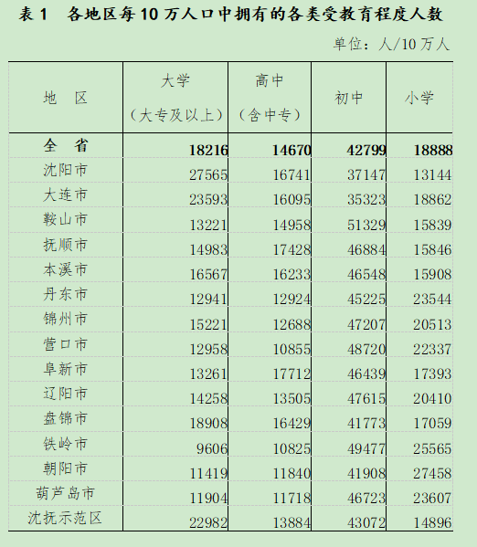 第七次全国人口普查主要数据将公布_新疆公布第七次全国人口普查主要数据(2)