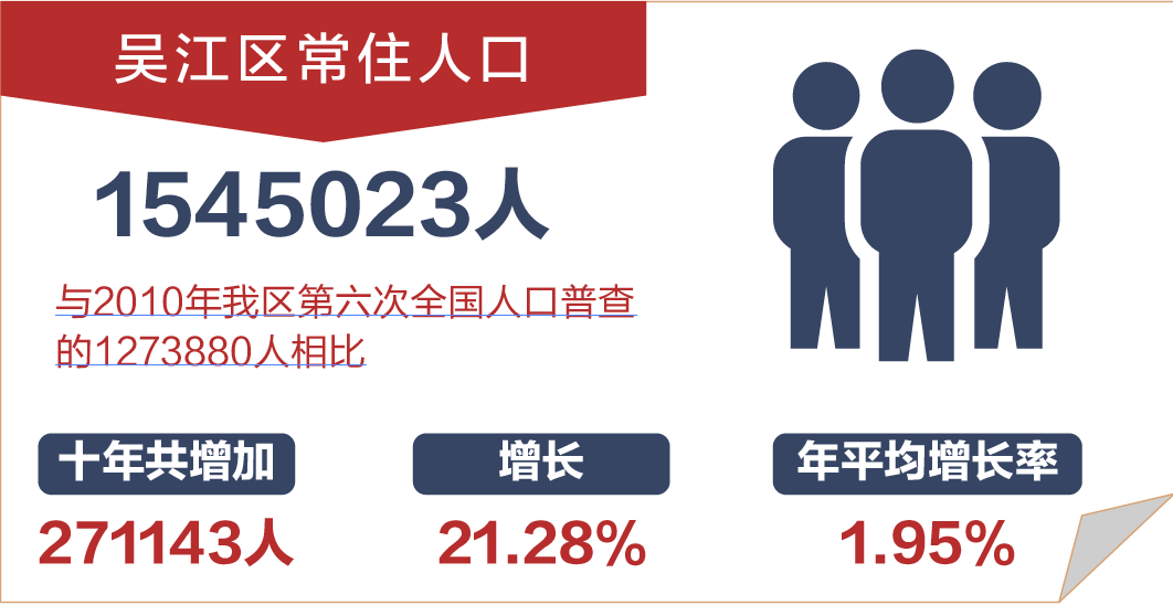 吴江2020人口_吴江区(2)