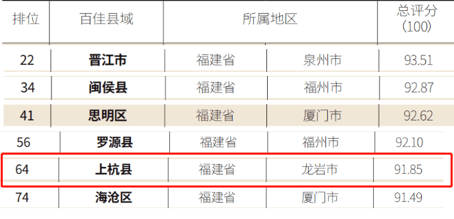 上杭人口有多少_最新出炉!龙岩上杭入围全国百佳榜单