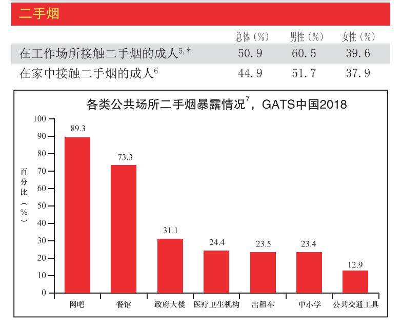 中国吸烟人口_吸烟给中国人带来的损失有多大