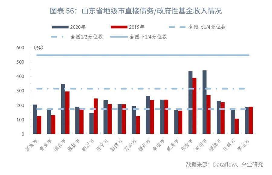 淄博2020个区县GDP_2020年榆林12区县GDP出炉 子洲排第....(3)