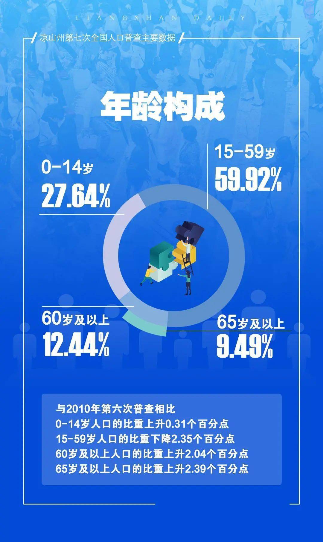 会东县常住人口346082人！