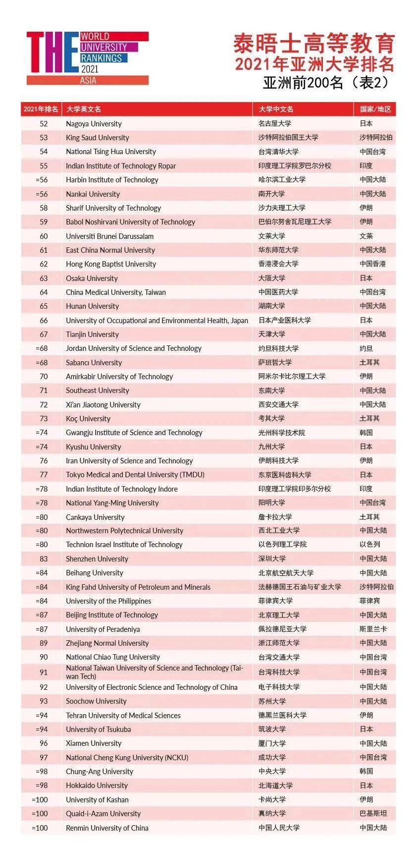 国际快递排名_国际快递图片(3)