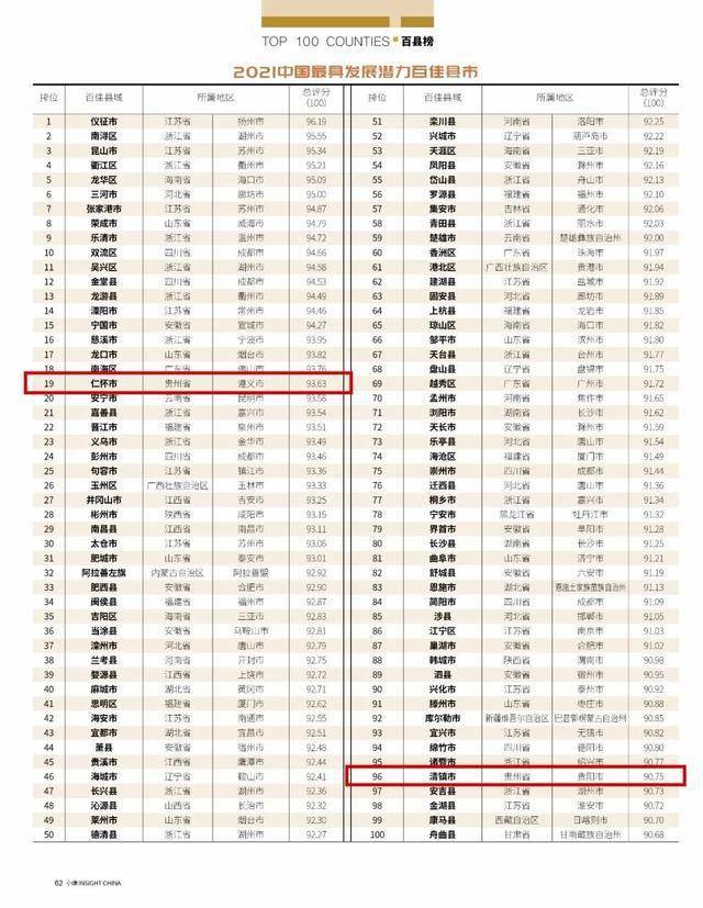 贵州2021各县市gdp(3)