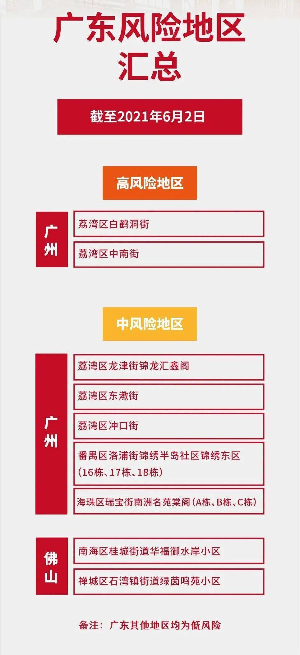 广州两地升为高风险
(广州两地升为高风险区是哪里) 广州两地升为高风险
(广州两地升为高风险区是哪里)