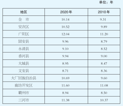 100-300万常住人口昆山算_昆山人口发展之路(3)